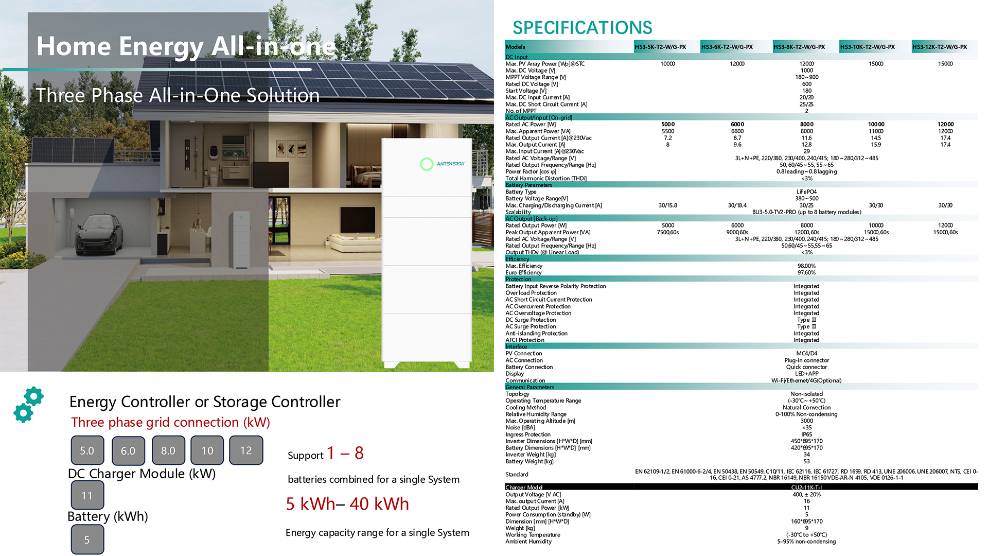Three-Phase-All-in-One-Solution.jpg