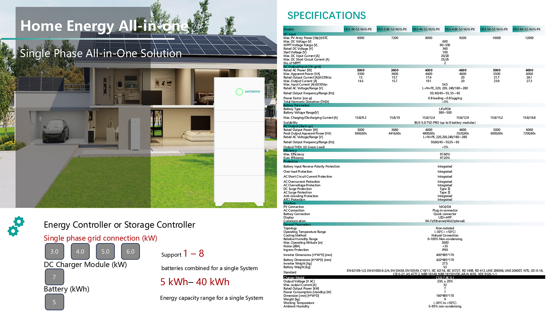 Single-Phase-All-in-One-Solution.jpg